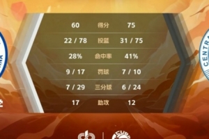 🏀CUBAL-陈茂姿23+10 田媛媛18+6+10 中南大学力克中国海大