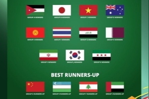 巴林印尼出局！U23亚洲杯16队出炉：共吉尔吉斯斯坦&黎巴嫩2新军